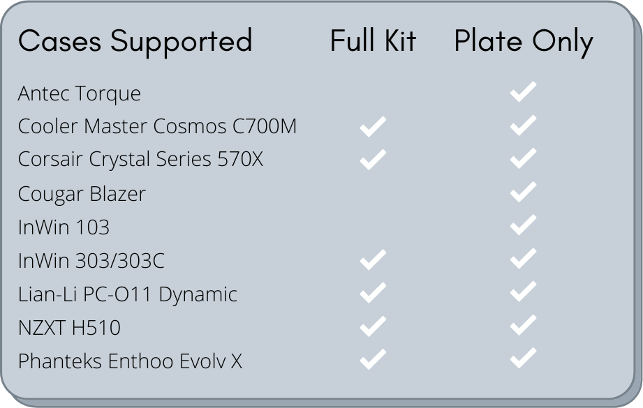 bitspower touchaqua sedna distribution plate kit comparison