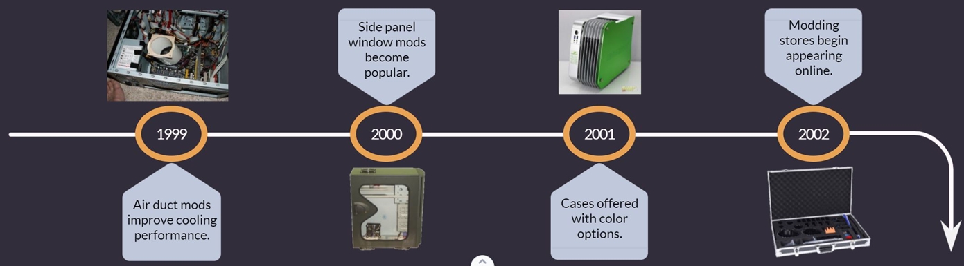 Modding history: air ducts to retail availability