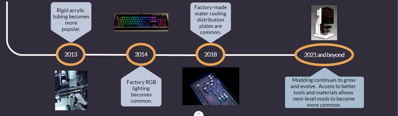 Modding history: hardline tubing to RGB and distro plates